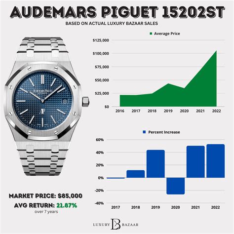 price of audemars piguet|audemars piguet price range.